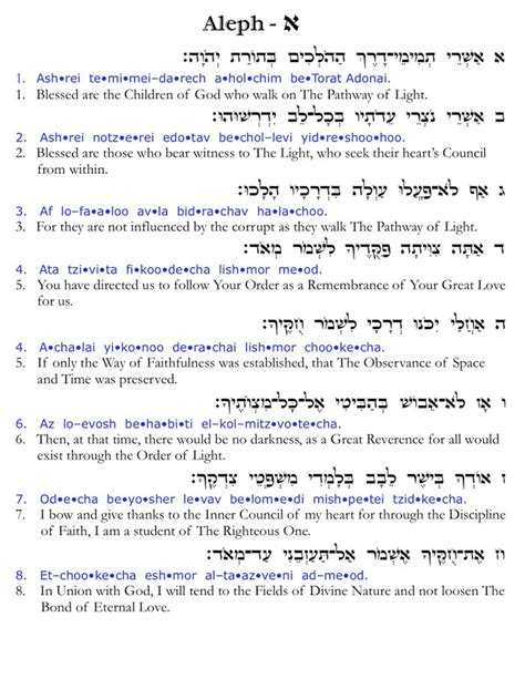 psalm 119 aleph meaning.